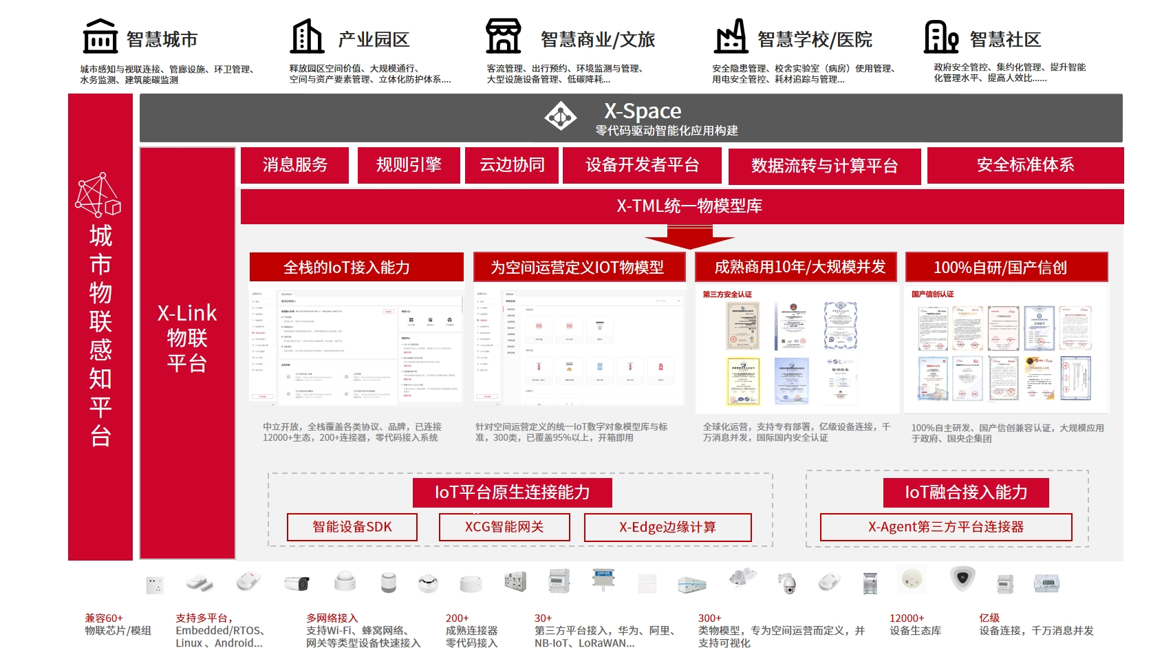 方案架构图