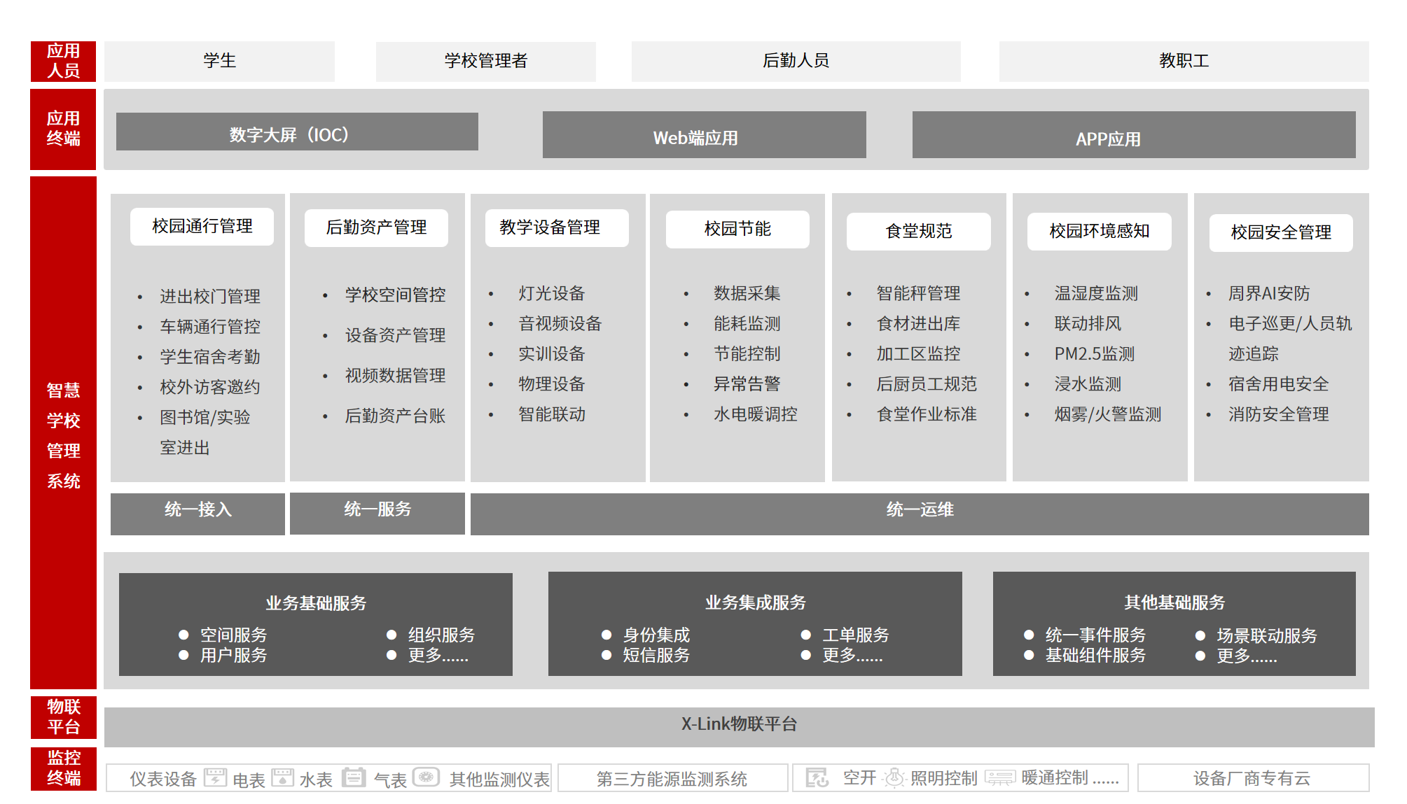 方案架构图