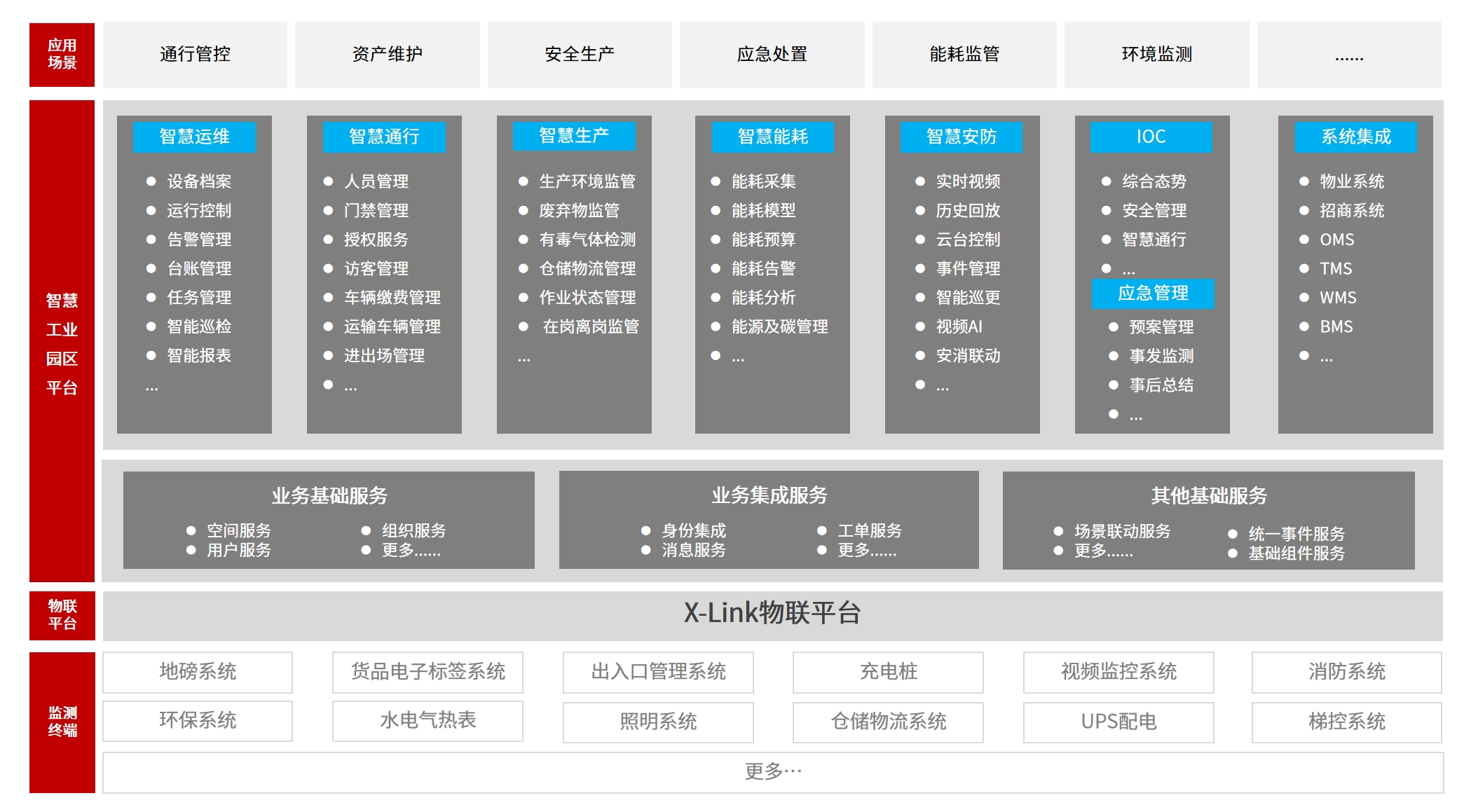 智慧工厂管理系统架构图