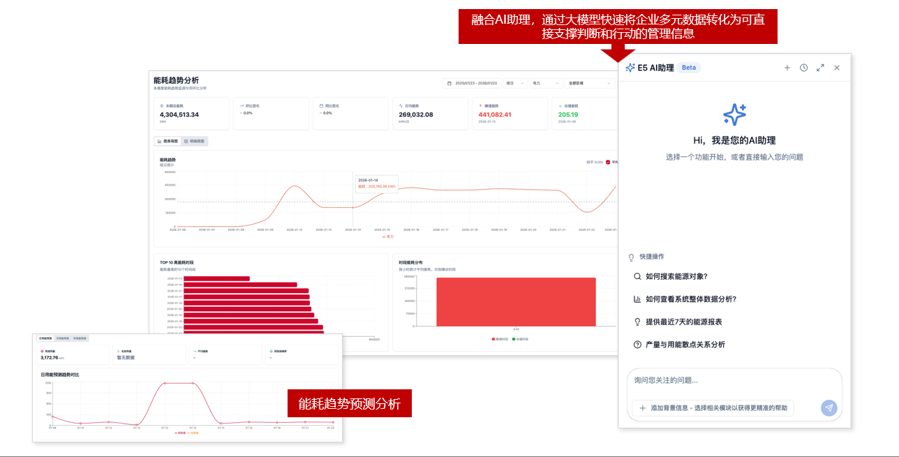 AI智能分析与决策 - 融合AI与数据分析，支撑用能与运营决策