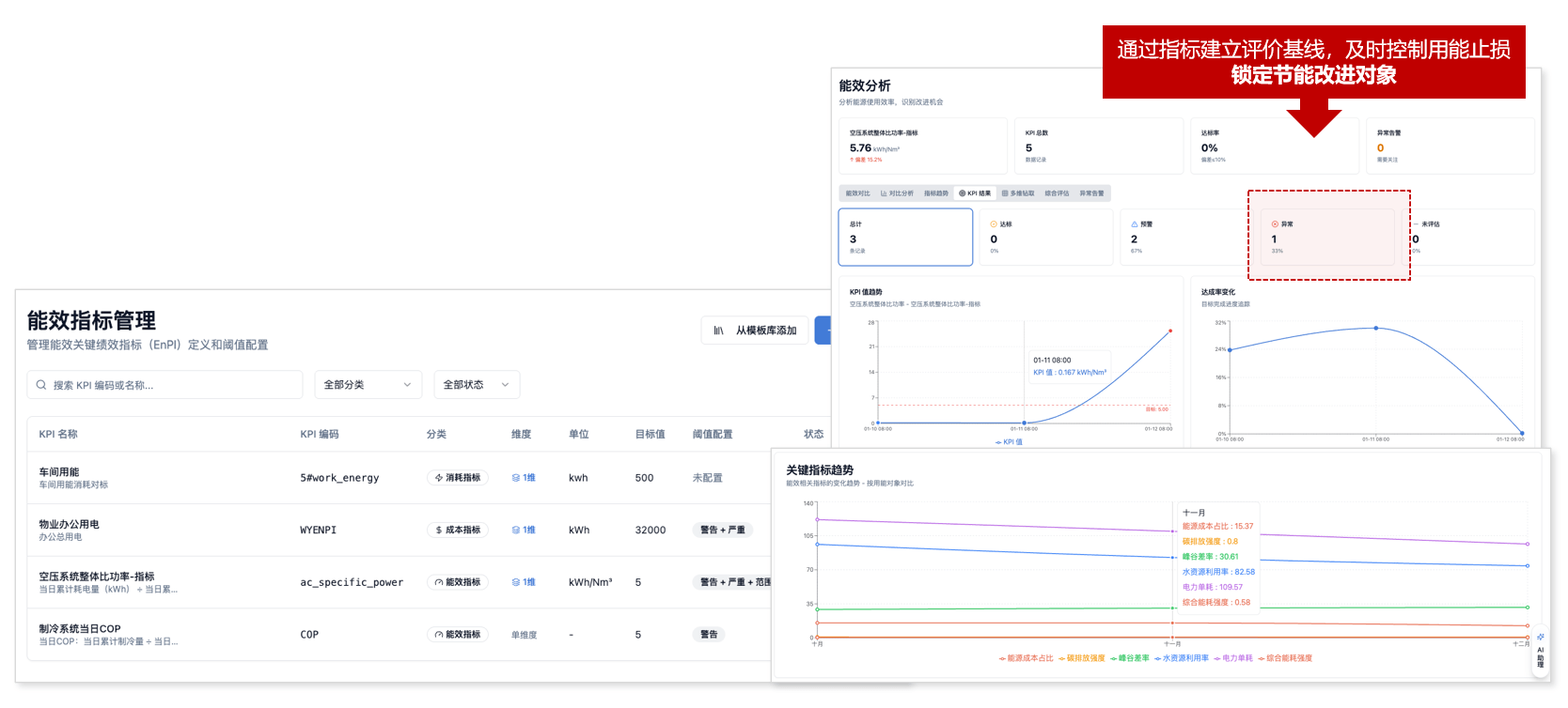 能效识别 - 洞察用能异常，锁定节能改进对象