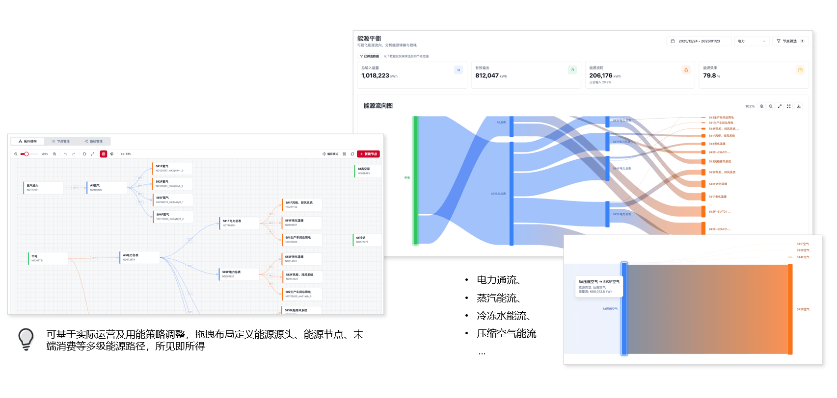 能源流向追踪 - 透析企业能源流向，还原系统用能结构
