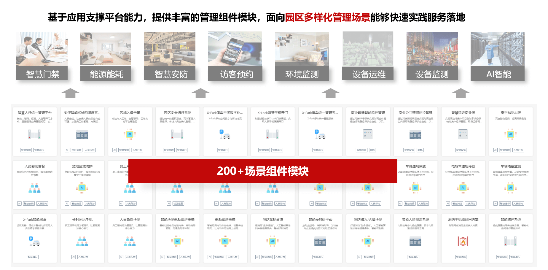 提供丰富的能力组件库，满足多场景智能化应用需求