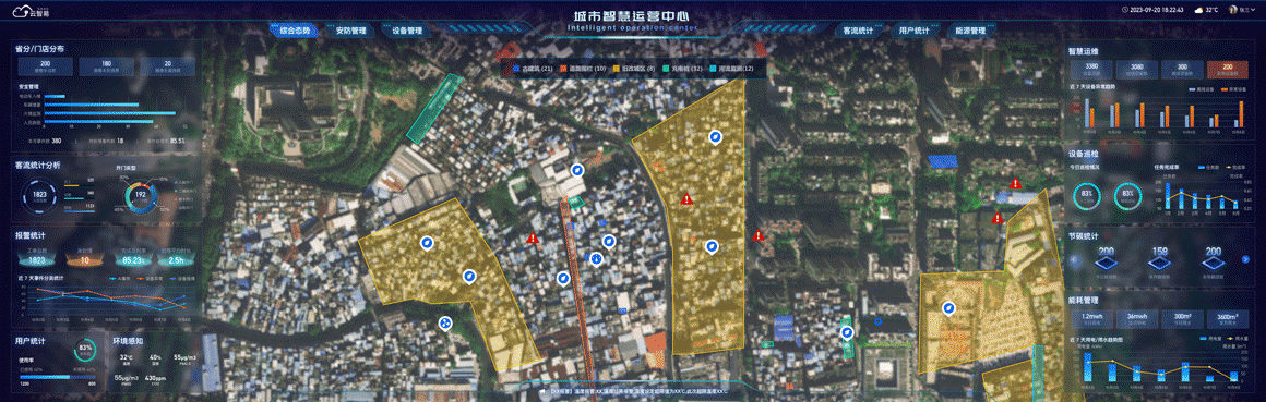 智慧城市运营IOC可视化大屏