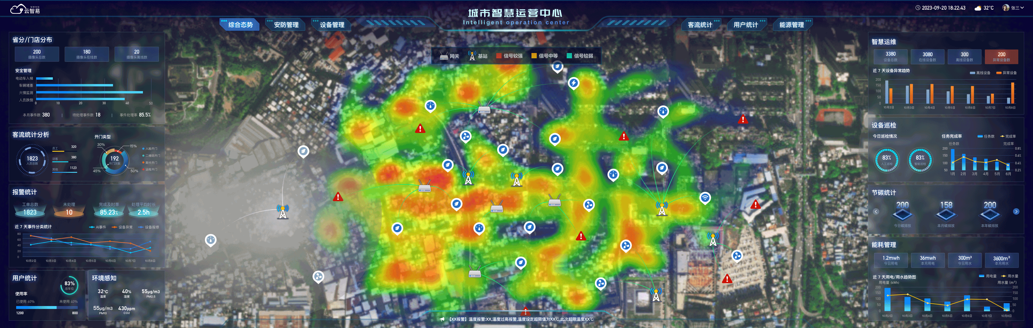 视联网平台IOC可视化大屏
