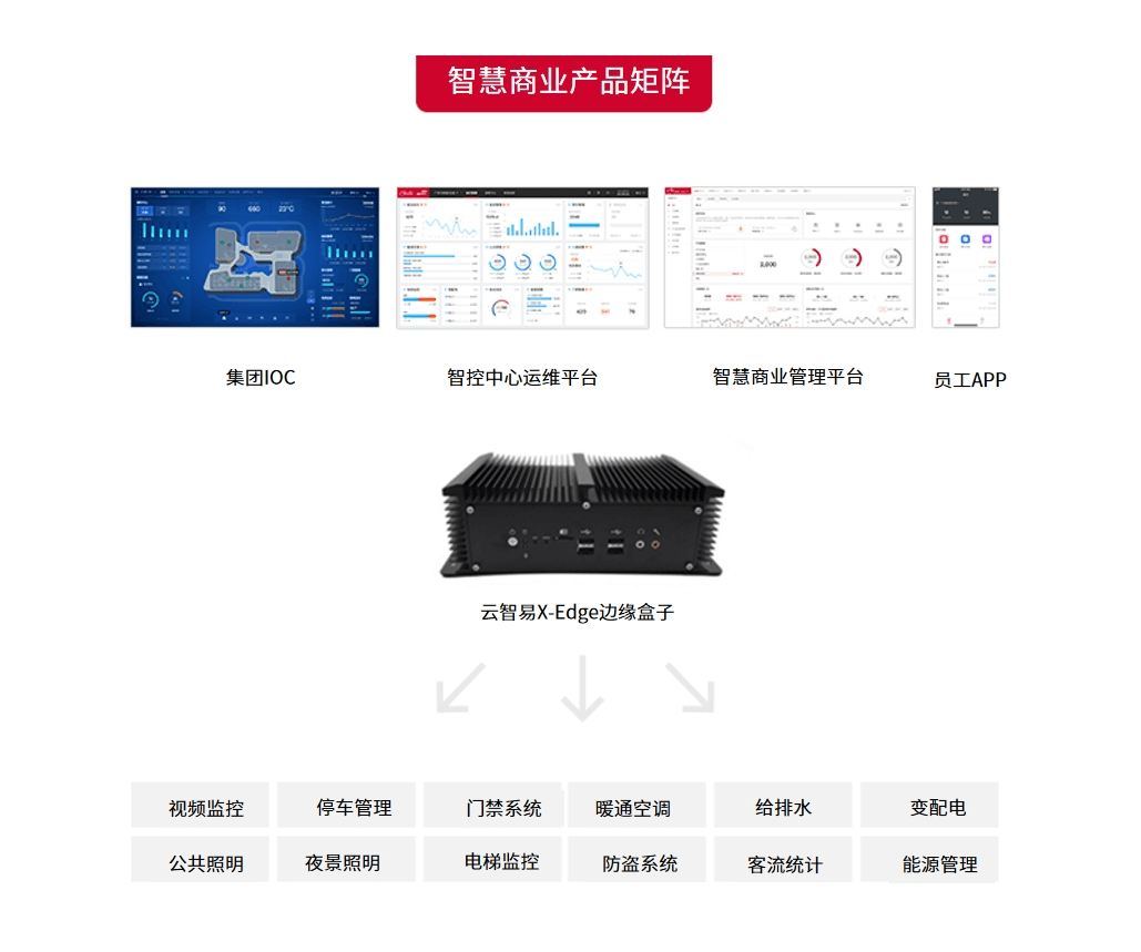 IBMS管理平台架构图 - 云智易新一代IBMS系统