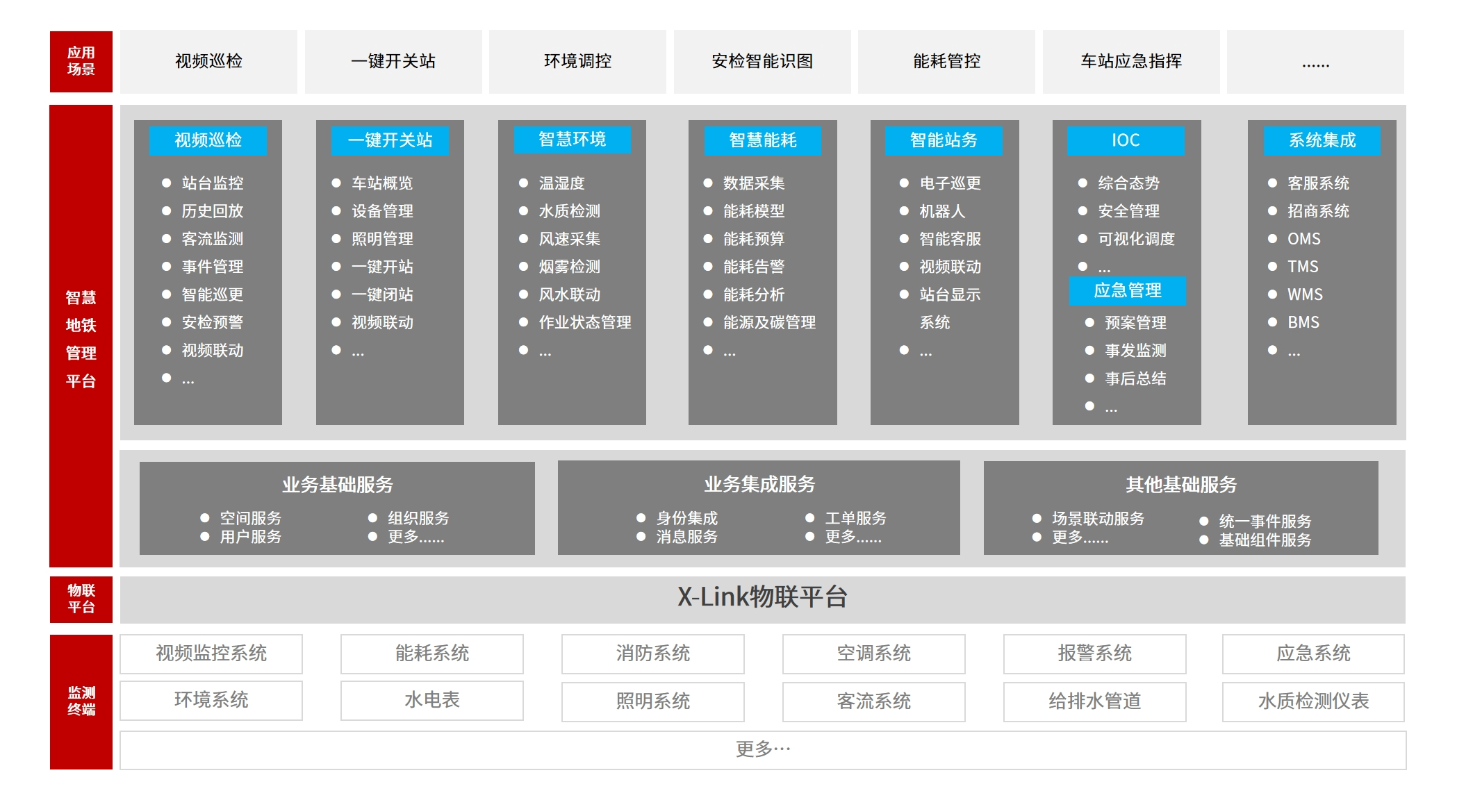 智慧地铁方案架构图