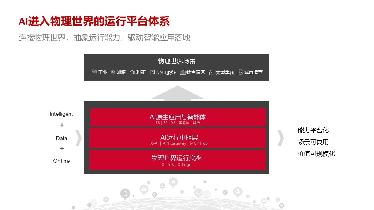 云智易产品与服务全景图